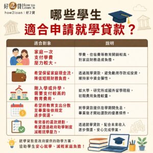 適合申請就學貸款的學生對象