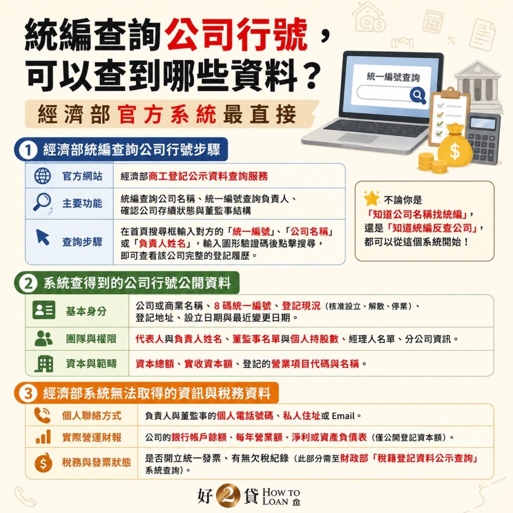 統編查詢公司行號，可以查到哪些資料？經濟部官方系統最直接